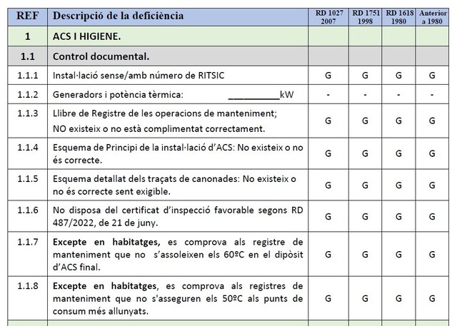 MAIL INSPECCIONS PERIODIQUES RITE CATALUNYA